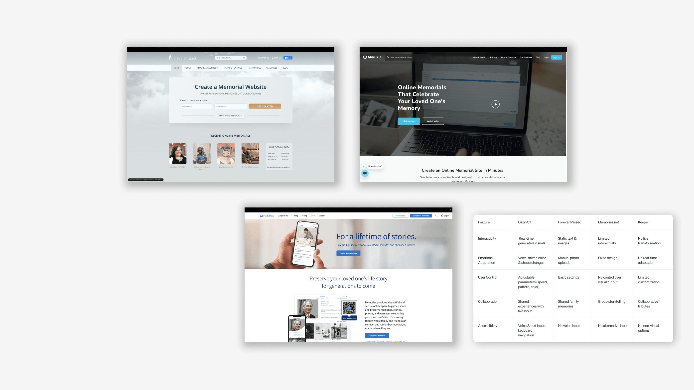 Comparative analysis breakdown.