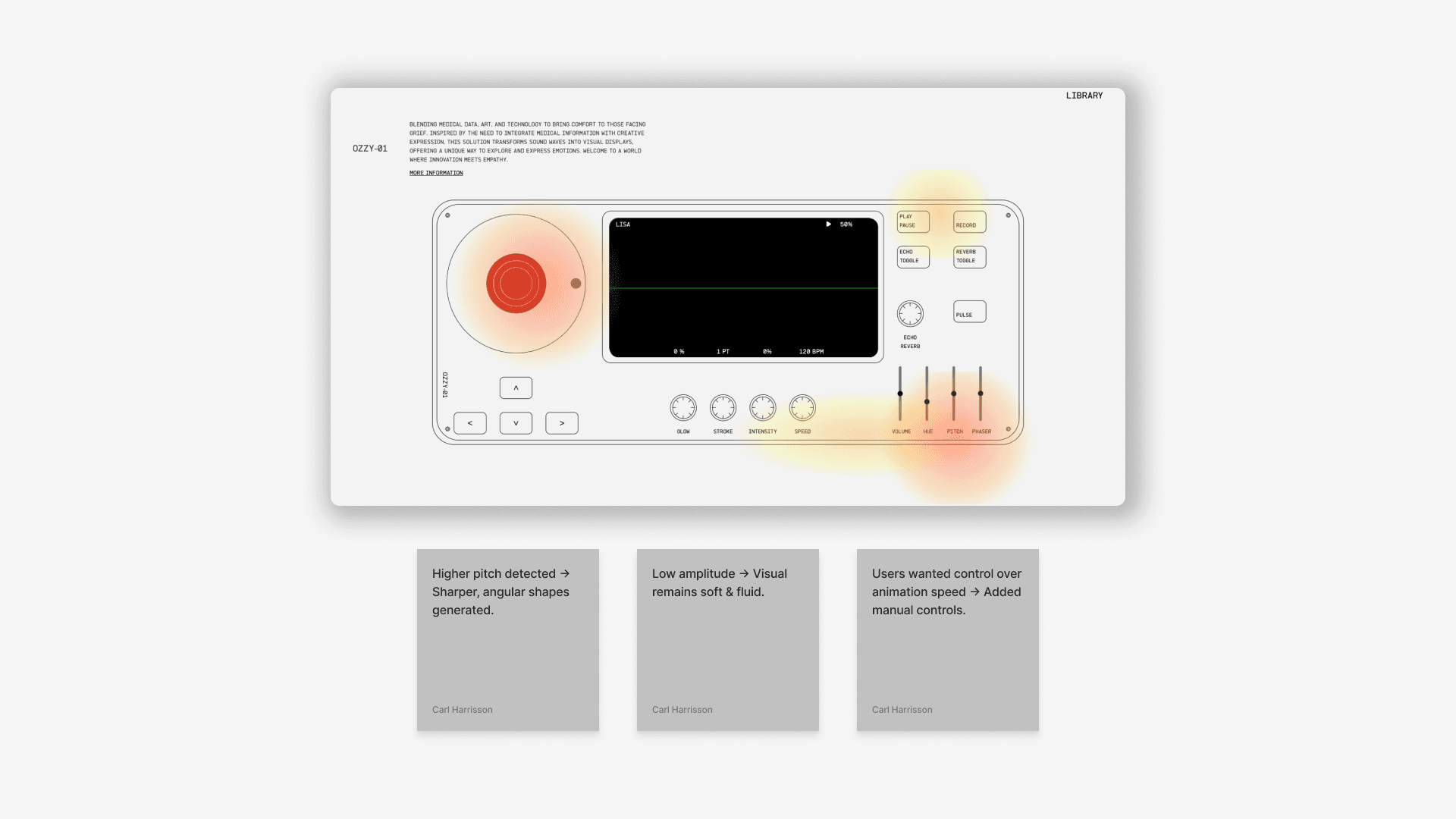 User testing session.